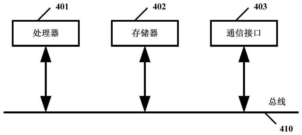 Forecasting method, device, equipment and medium for predicting return rate based on capital flow