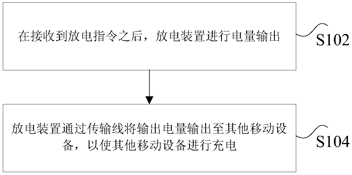 Power processing method and system for mobile device and mobile device