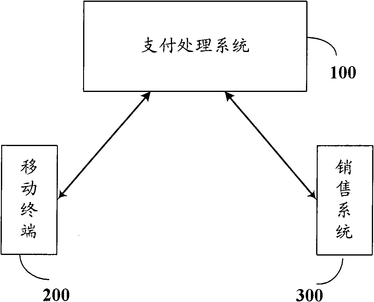 Mobile payment method and equipment for implementing same