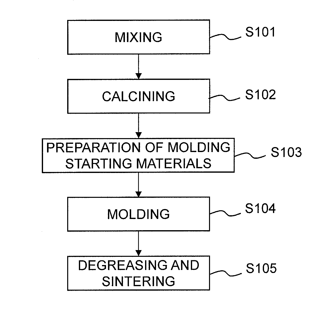 Piezoelectric/electrostrictive material, piezoelectric/electrostrictive body, and resonance driving device