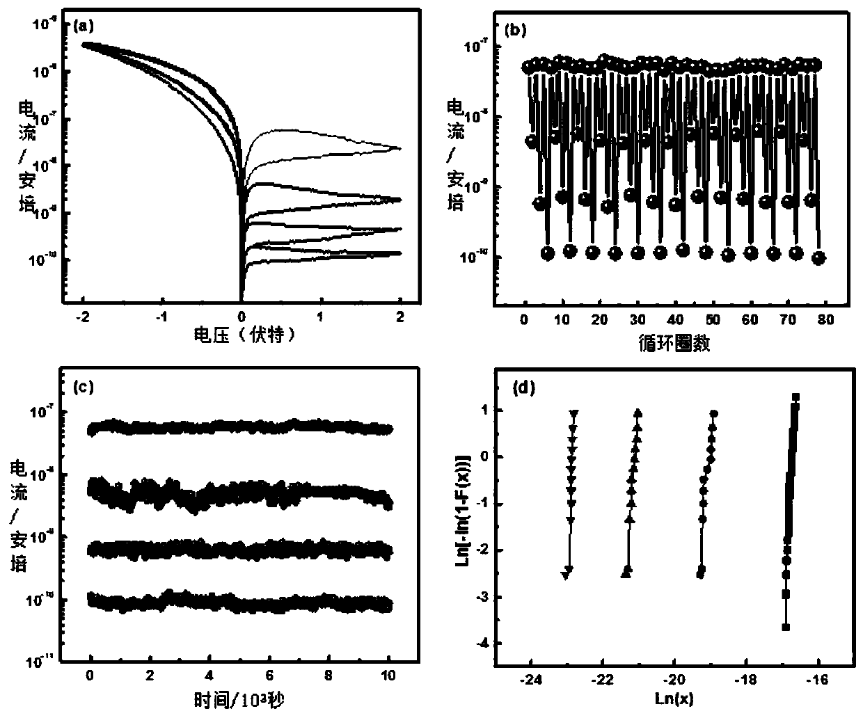 Macromolecular memristor with storage and calculation functions at same time, and preparation method and application thereof