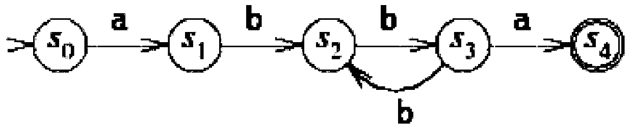 Digital auditing system and method based on process automation technology