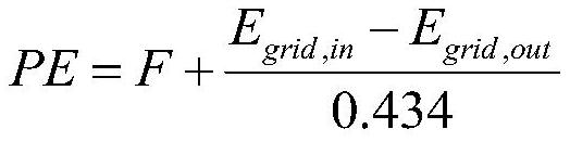 Efficient combined heat and power generation system design method based on clustering analysis