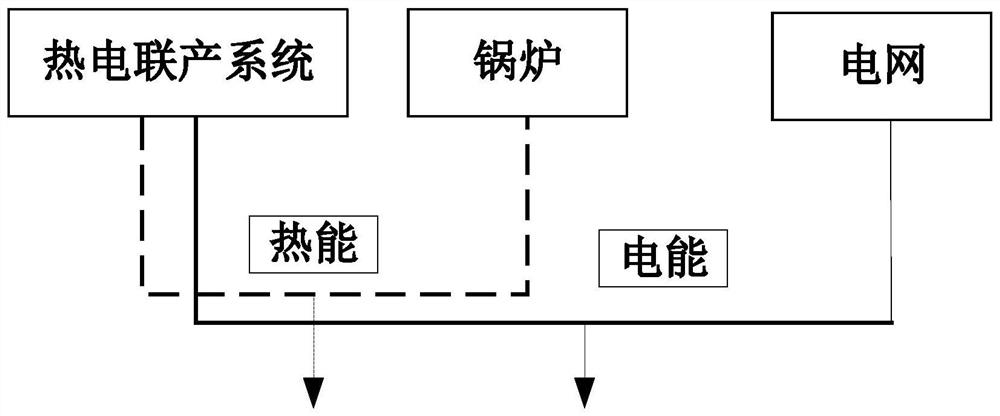 Efficient combined heat and power generation system design method based on clustering analysis