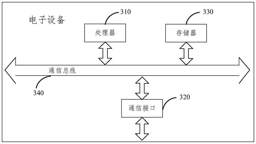 Service robot control method and service robot