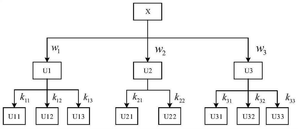 Substation operation risk assessment method considering time-varying state of electrical main equipment