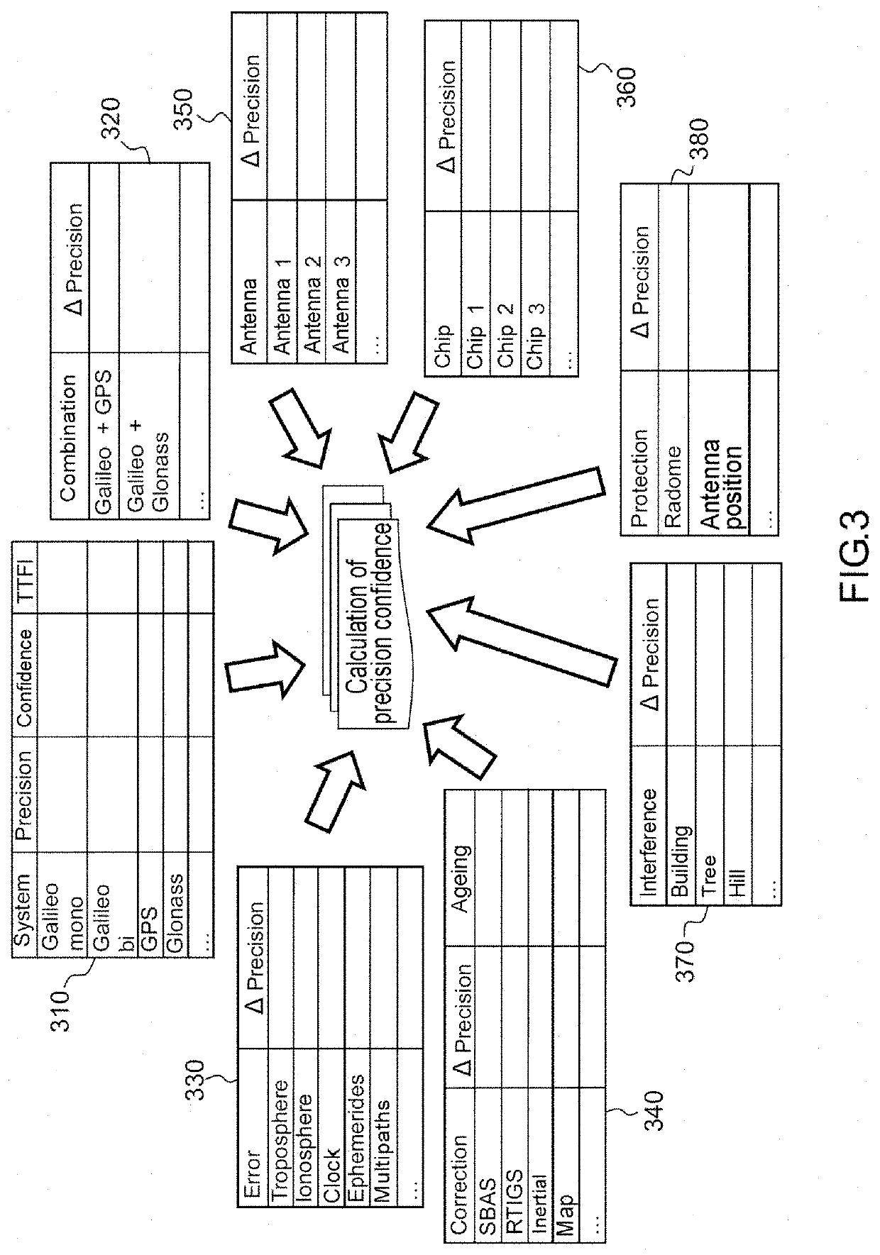 Positioning and navigation receiver with a confidence index