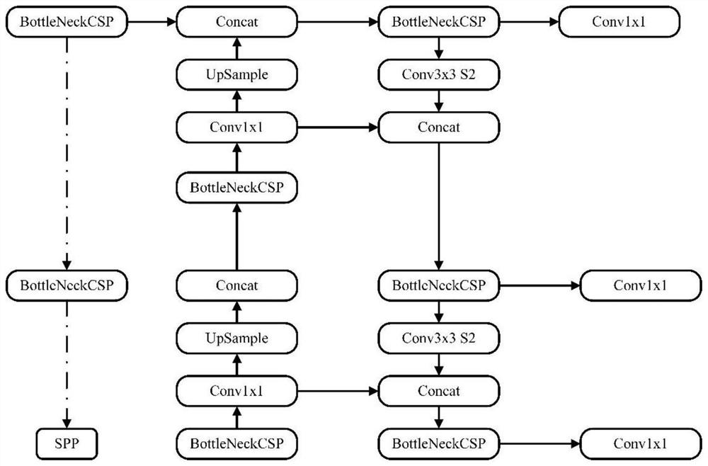 Slag adding robot slag adding method and device based on deep learning network