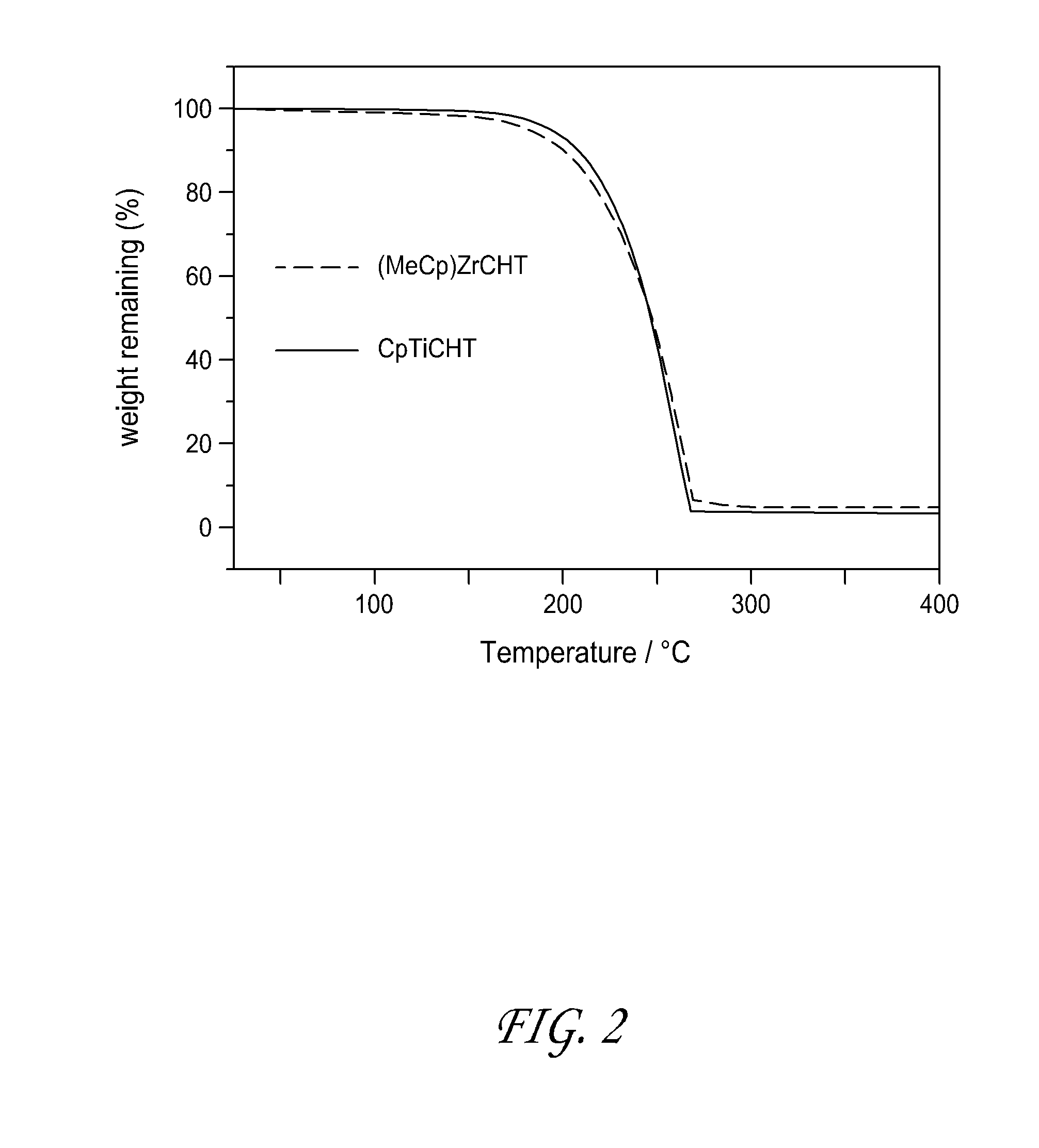 Precursors and methods for atomic layer deposition of transition metal oxides