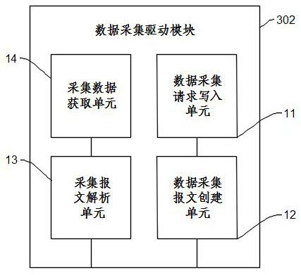 Function-integrated SCADA (supervisory control and data acquisition) system