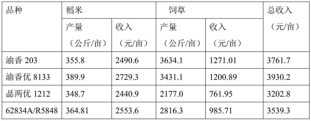 Dual-purpose three-harvest quality-improving and efficiency-improving cultivation method for rice