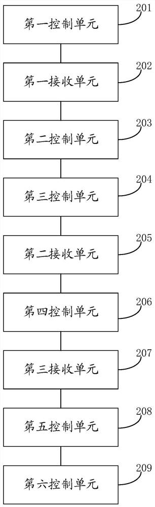 Vehicle control method and device, control equipment and vehicle