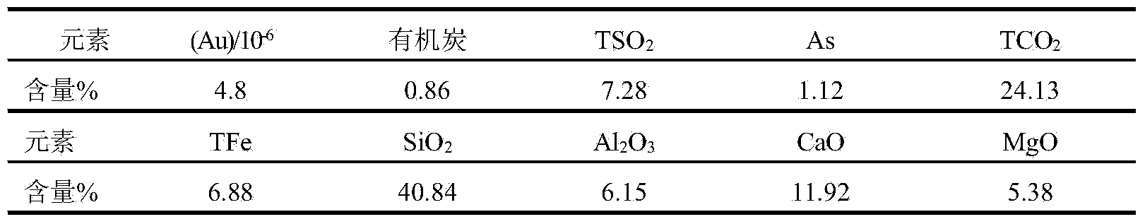 Method for extracting high-purity pyrite and arsenopyrite from carlin-type gold deposit