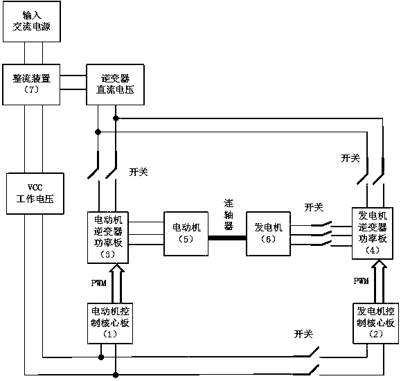 Pair-trawling teaching experiment platform for small-power permanent magnet motor