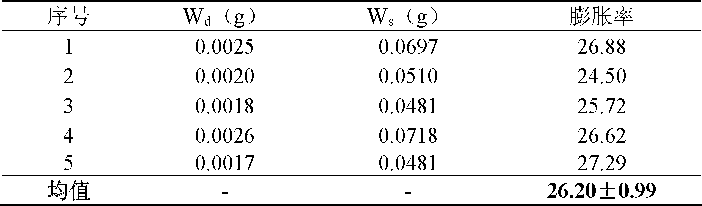 Bacterial cellulose-based antibacterial dry film for acute trauma and preparation method and application thereof