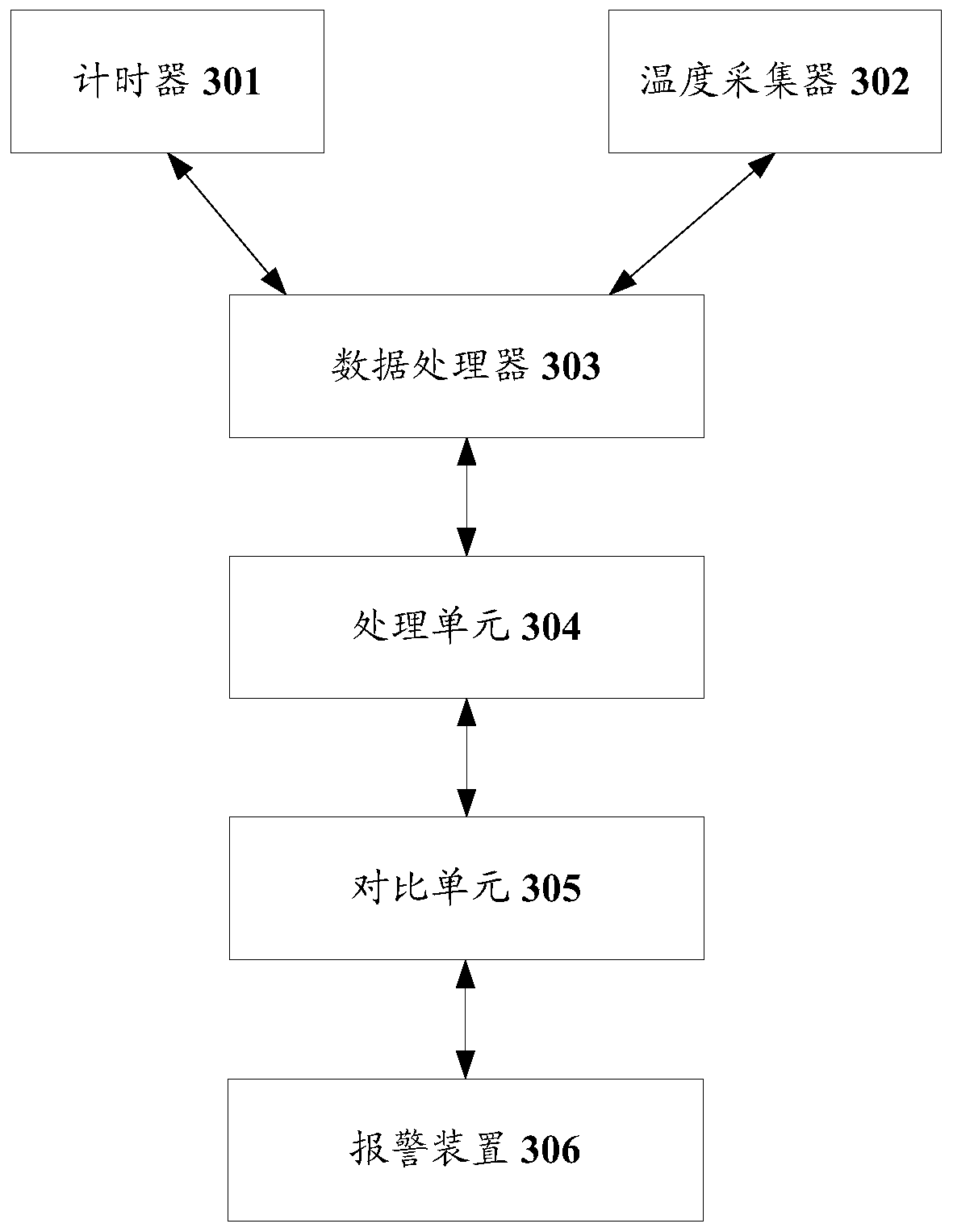 Fault detection method and device for heat storage body