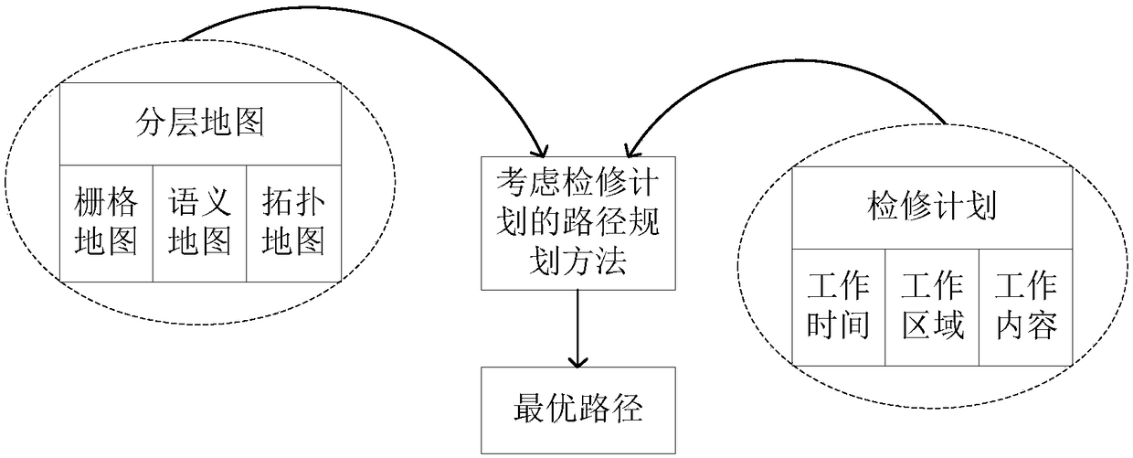 Path planning method for intelligent inspection robot of substation