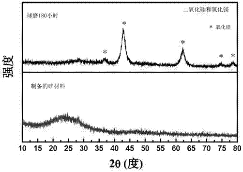 Method for preparing amorphous silicon powder