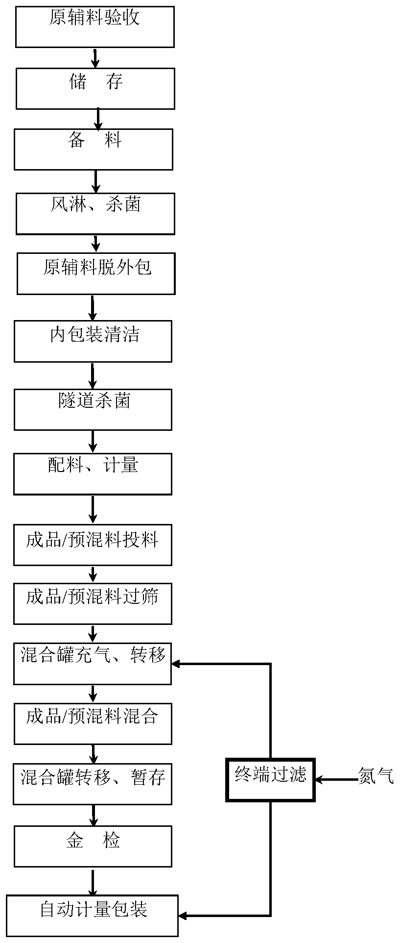 Low-lactose low-lactoprotein depth hydrolysis infant formula food and preparation method thereof