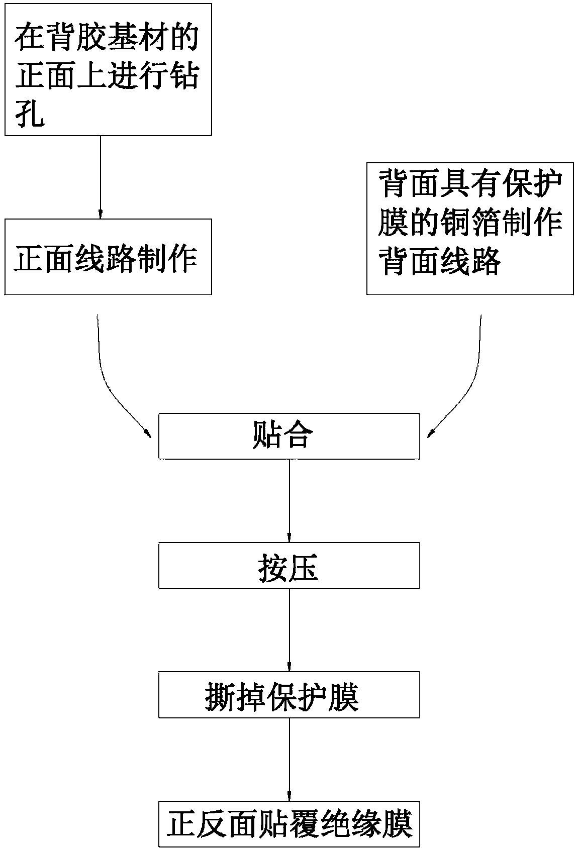 True blind hole circuit board making process