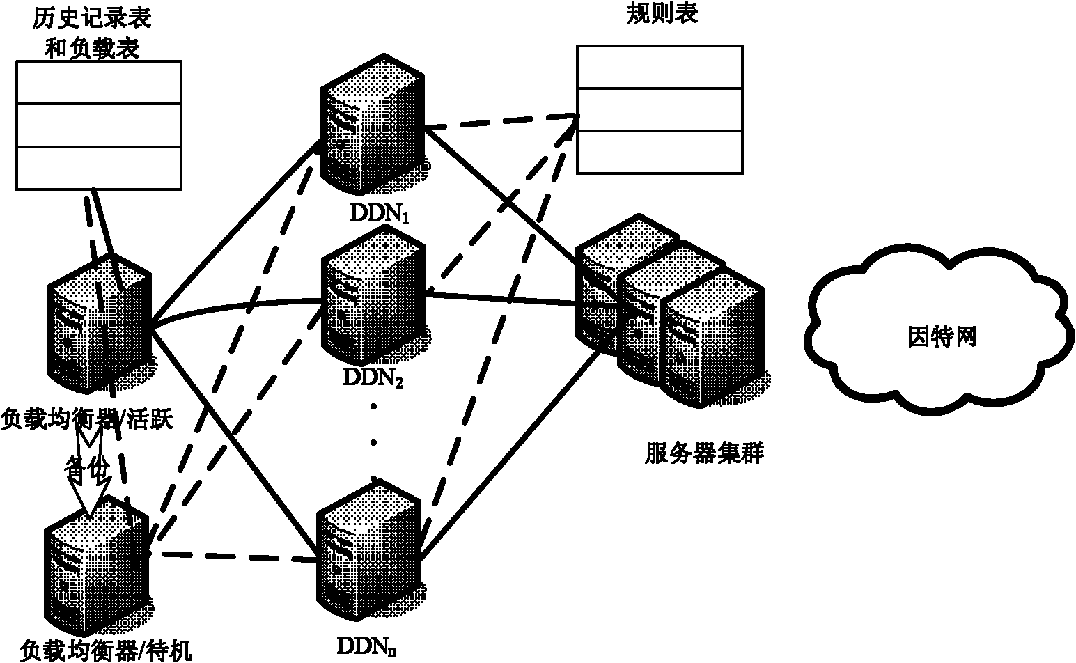 Session initiation protocol (SIP) distributed denial of service (DDoS) attack distributed defensive system and load balancing method thereof