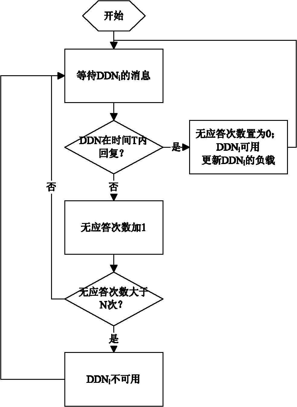 Session initiation protocol (SIP) distributed denial of service (DDoS) attack distributed defensive system and load balancing method thereof