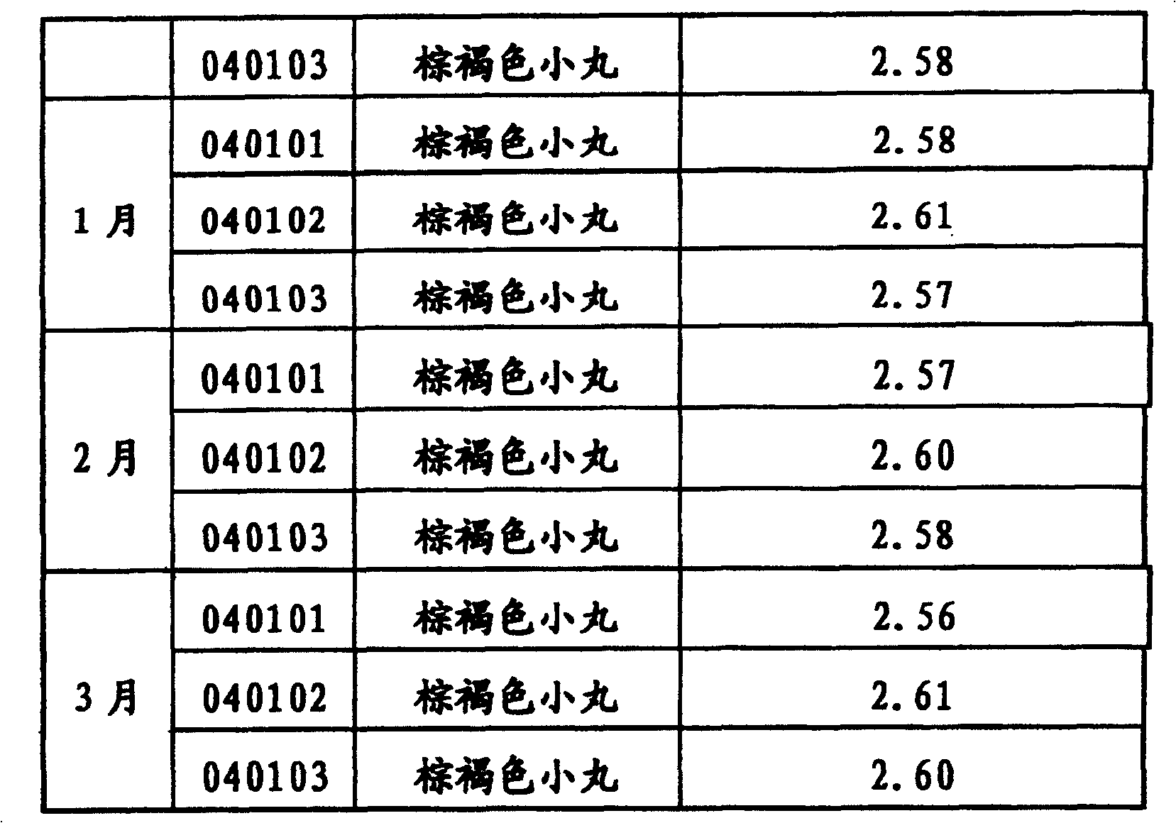 Dripping pills of 'Da Yuan Yin' and preparation method thereof