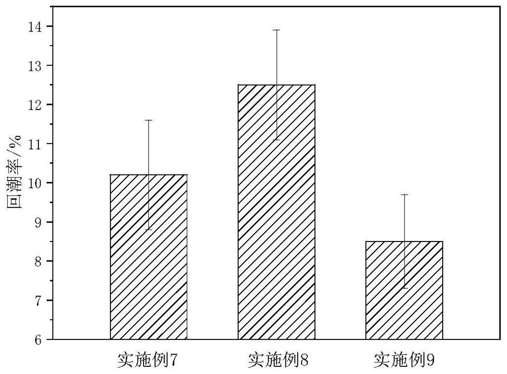 Fibroin nano-silver antibacterial developing finishing agent as well as preparation method and application thereof