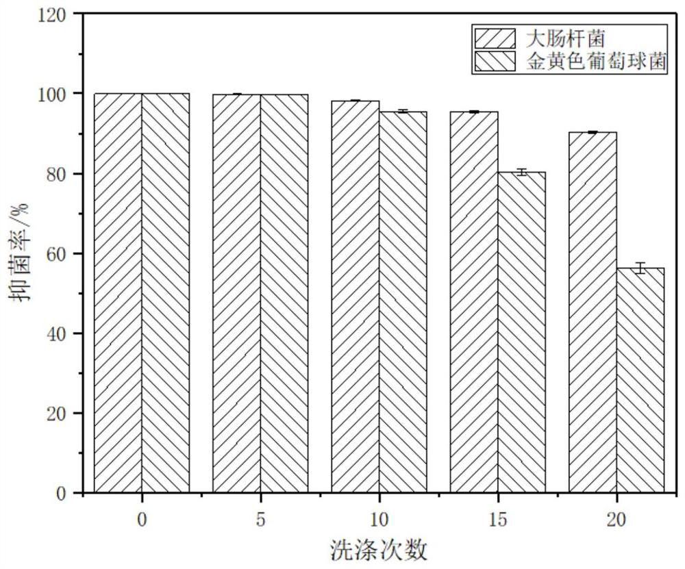 Fibroin nano-silver antibacterial developing finishing agent as well as preparation method and application thereof