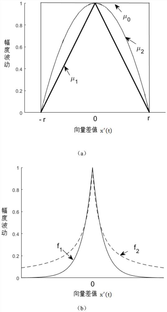 Sleep electroencephalogram signal amplitude analysis method based on gradient equal-state distribution