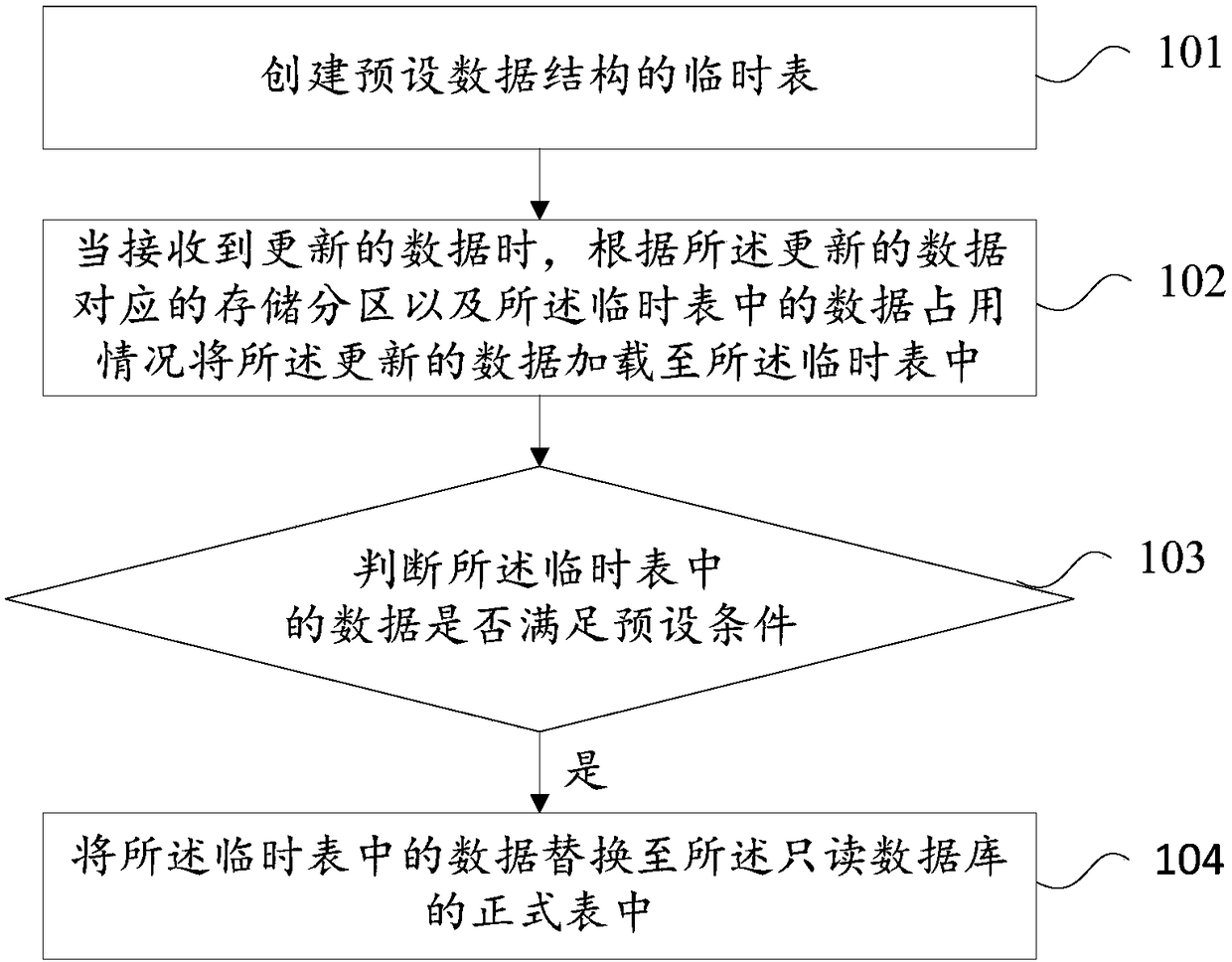 A method and apparatus for updating data