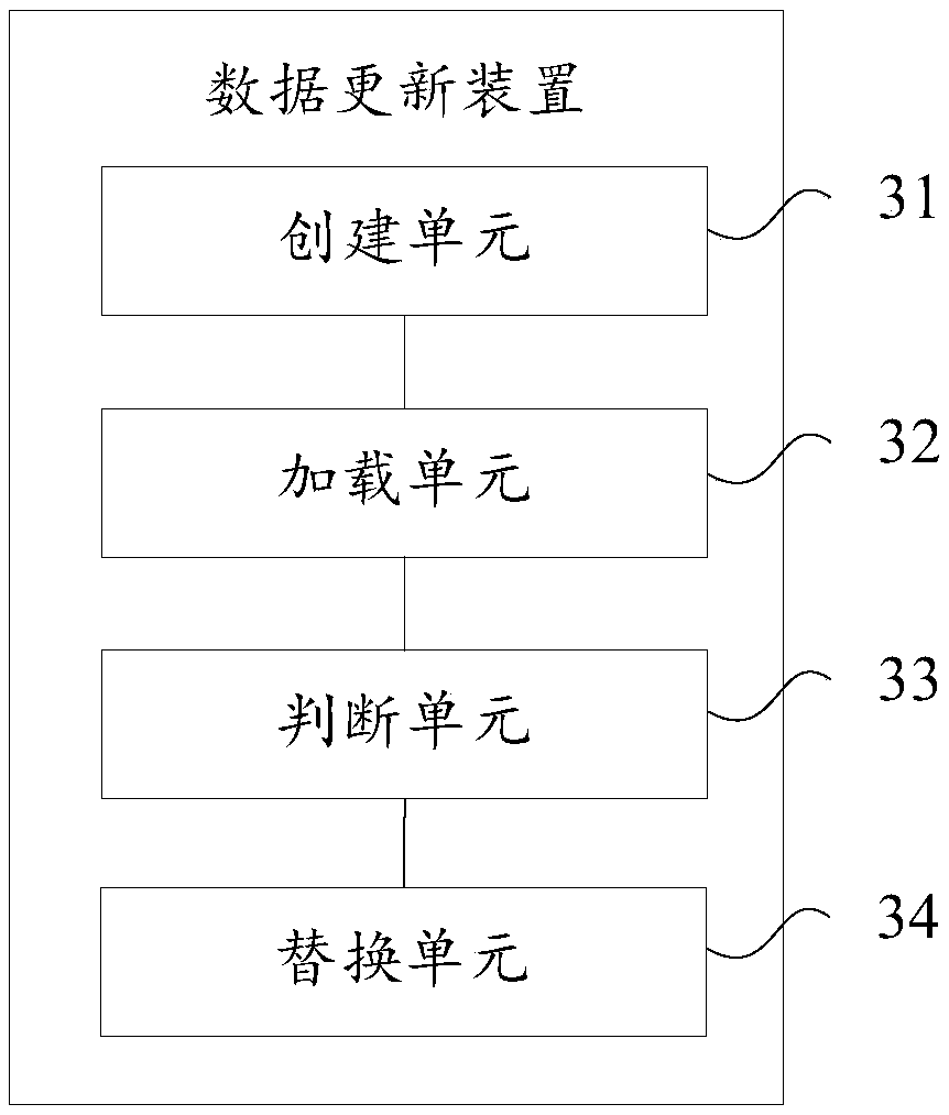 A method and apparatus for updating data