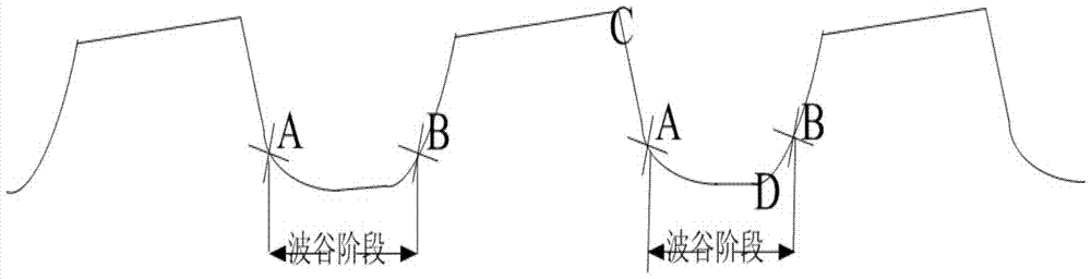 Intelligent zero-calibration method and device for respiratory gas monitoring