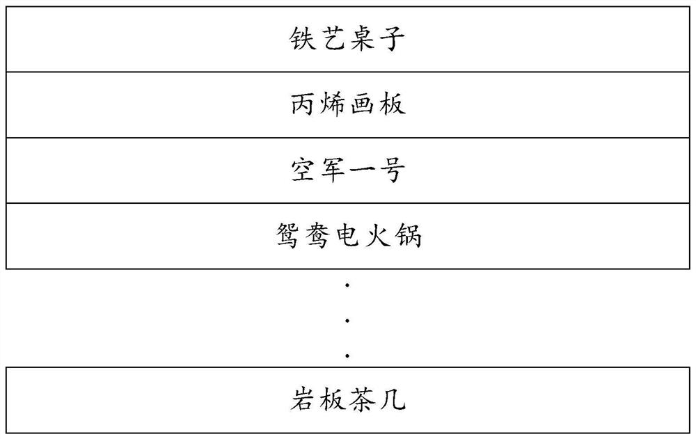 Text auditing method and device, electronic equipment and computer readable medium