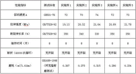 Low-cost and high-wear-resistance TPR modified material and preparation method thereof