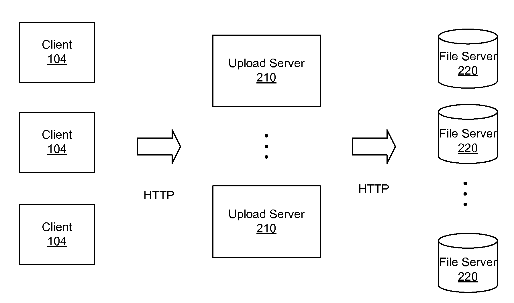 Efficient storage and retrieval for large number of data objects