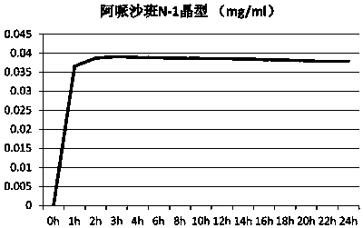 Eutectic crystal formed by apixaban and carboxylic acid and preparation method thereof