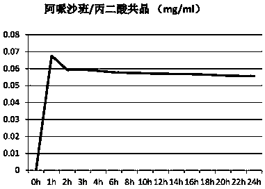 Eutectic crystal formed by apixaban and carboxylic acid and preparation method thereof