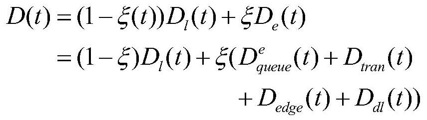 Reliable-time-delay-guarantee-oriented end-to-edge cooperation method