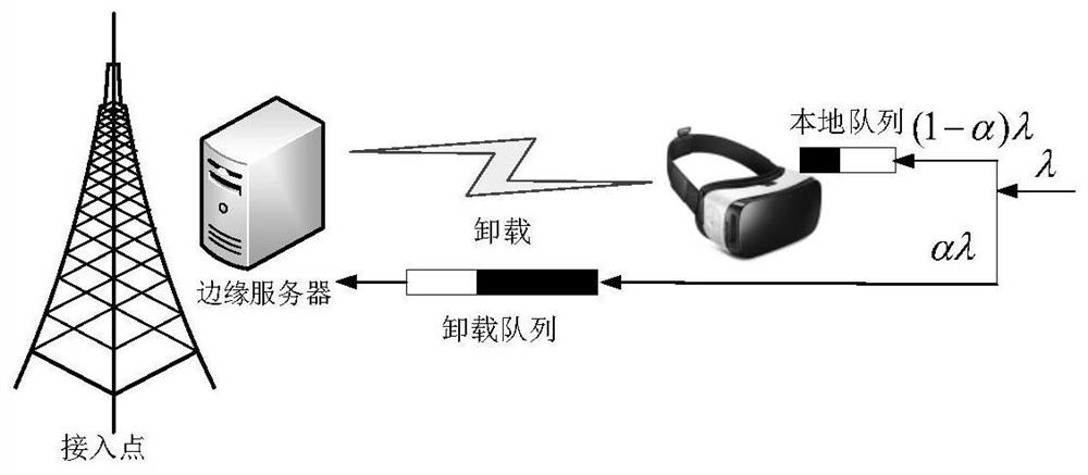 Reliable-time-delay-guarantee-oriented end-to-edge cooperation method