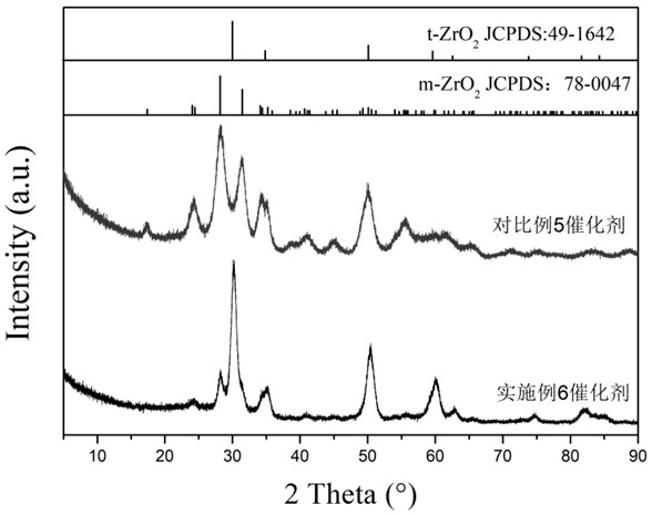 A supported Ru-based catalyst supported by molybdenum oxide-zinc oxide-zirconia composite oxide