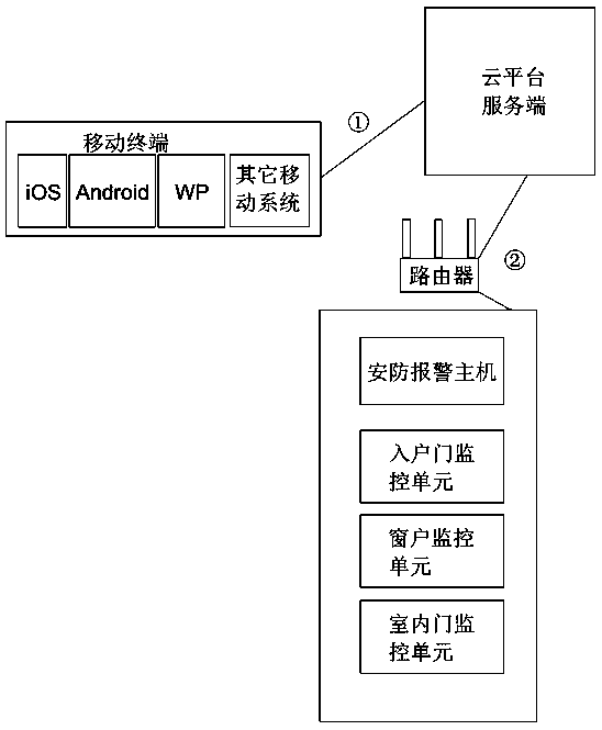 Home intelligent safety control system