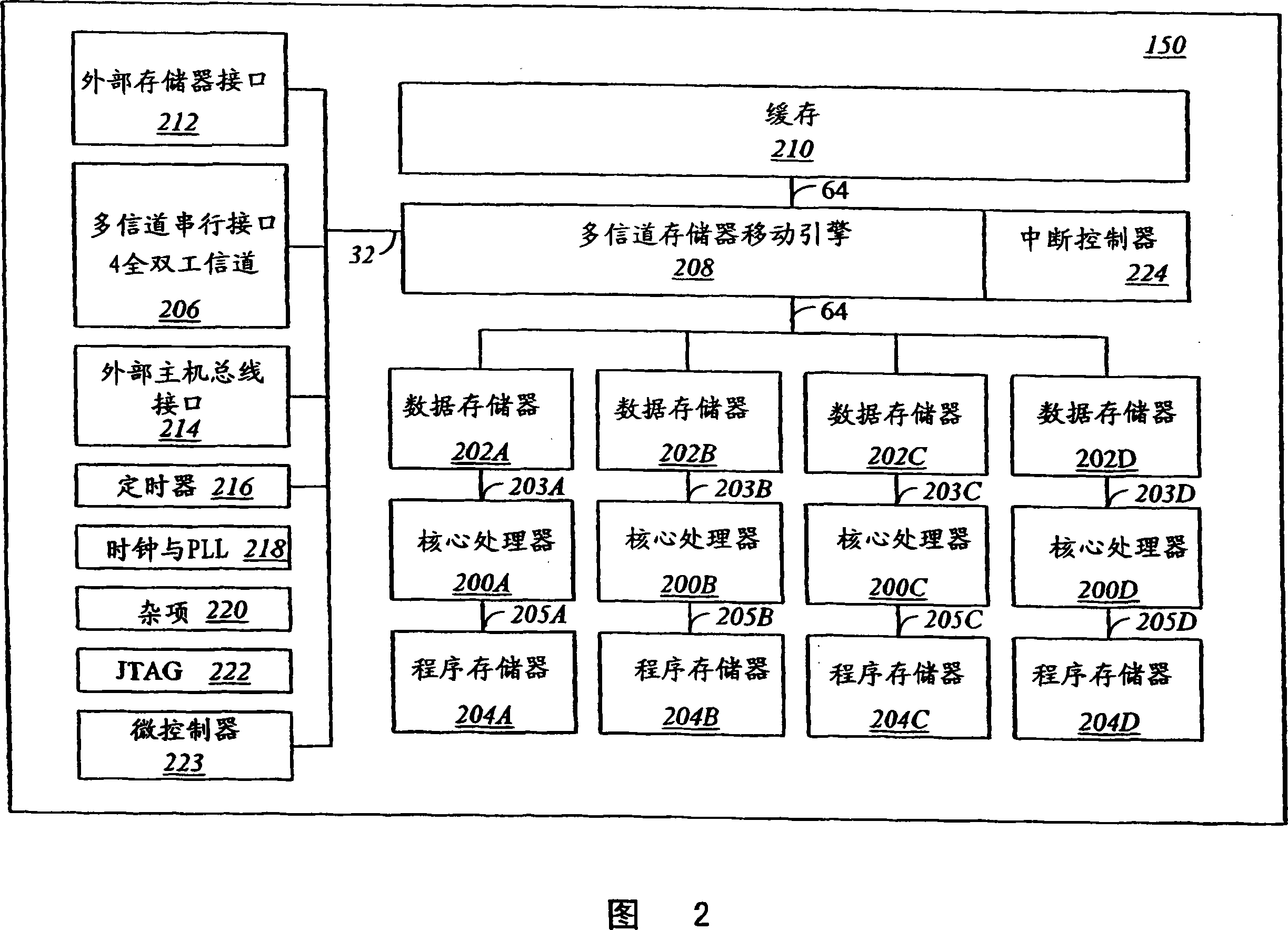 Method and apparatus for flexible data types