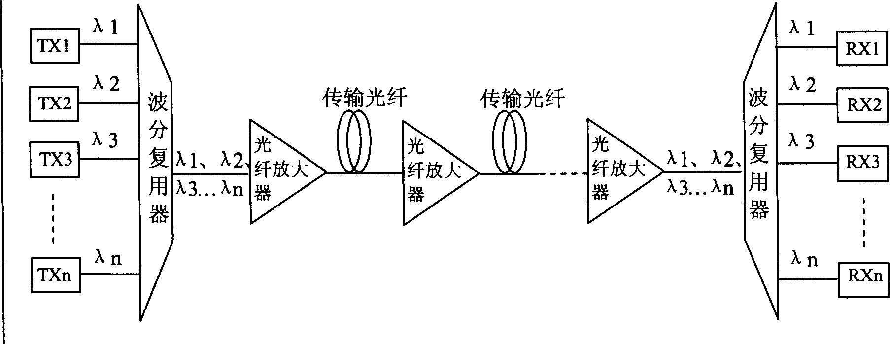 Broadband optical fiber amplifier