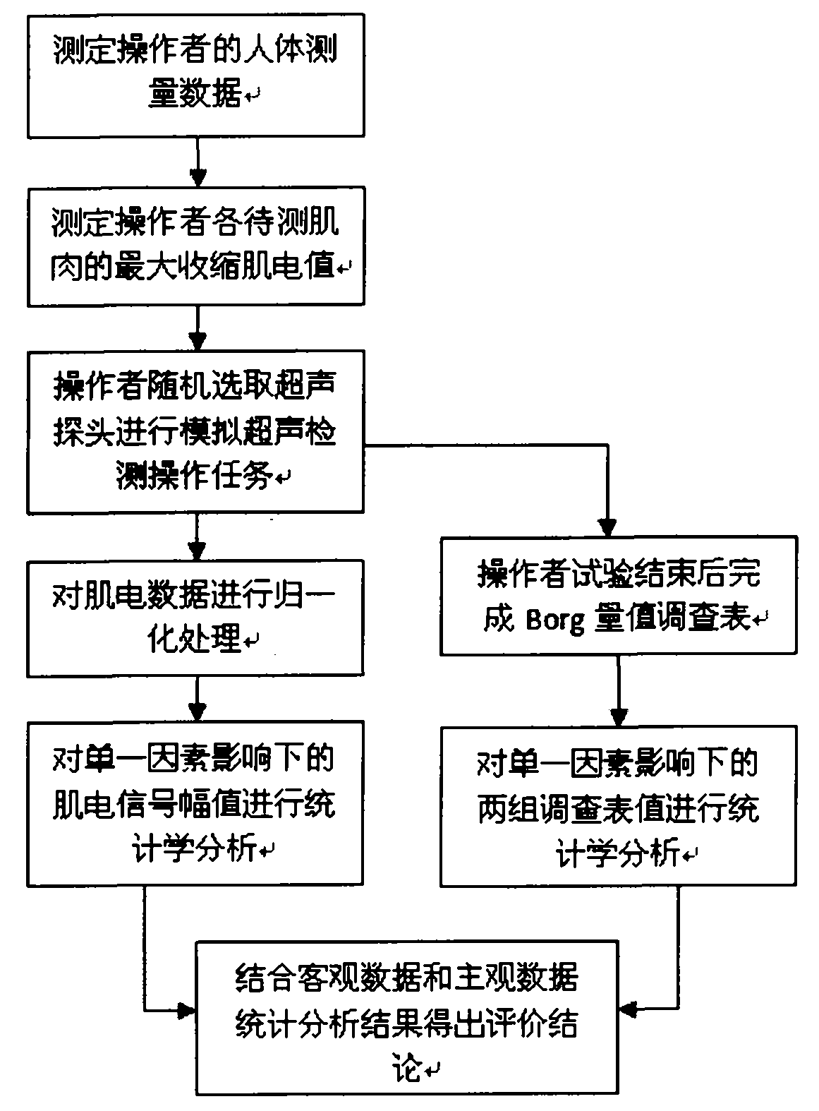 Evaluation method of ergonomics design of ultrasonic probe