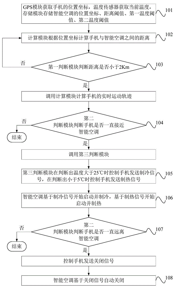 System and method of temperature control