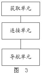 Intelligent navigation method, device, system and mobile terminal