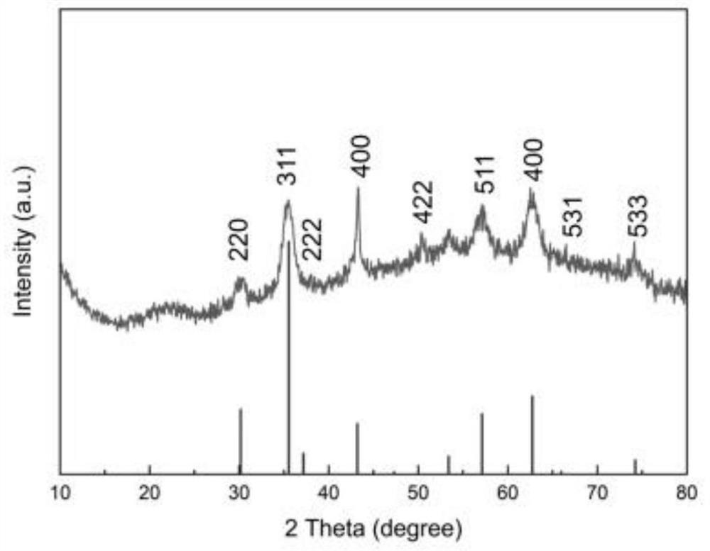 Preparation method of bimetallic nano-enzyme composite material with anti-tumor effect