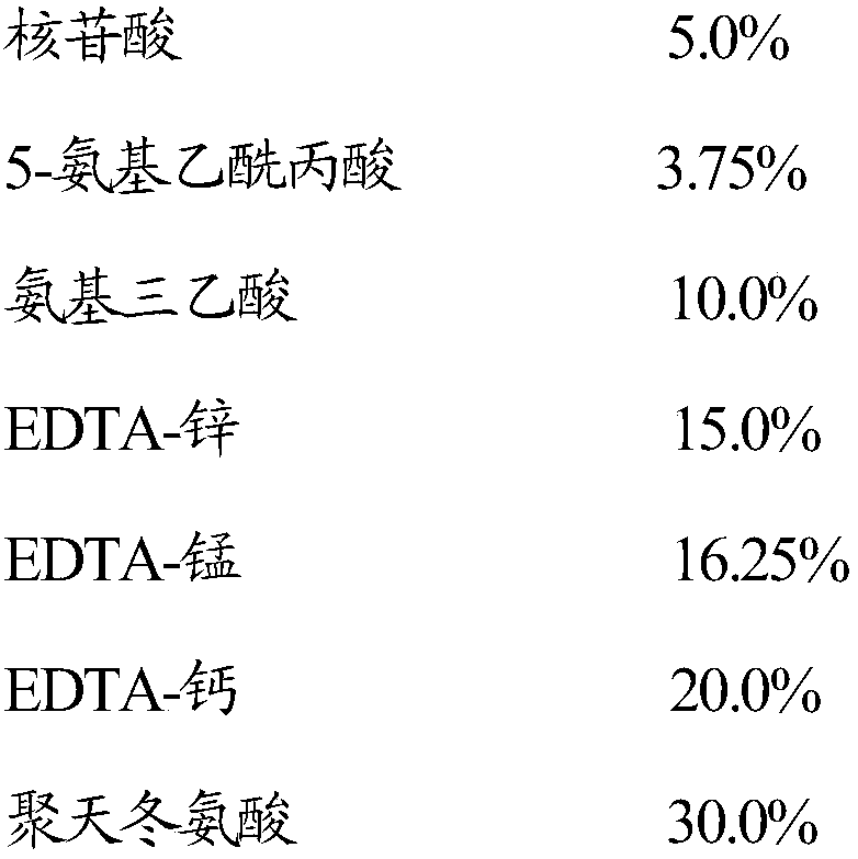 Fertilizer composition and application thereof