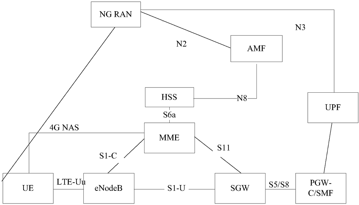 Method, device and equipment for terminal changing between 4G and 5G networks